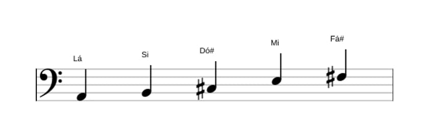Partituras da escala Lá Maior Pentatonica em três oitavas (2)