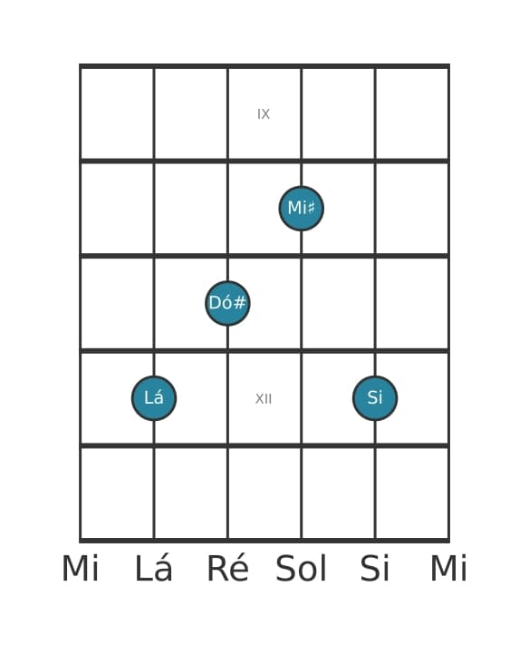 Voz de guitarra #0 do acorde Lá Maior sustenido quinta adicionada nona