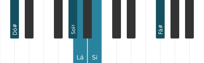 Voz de piano do acorde Lá Maior decimaterceira sustenido decimaprimeira - 2