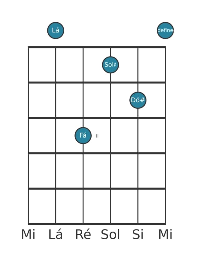 Voz de guitarra #1 do acorde Lá Maior setima bemol sexta
