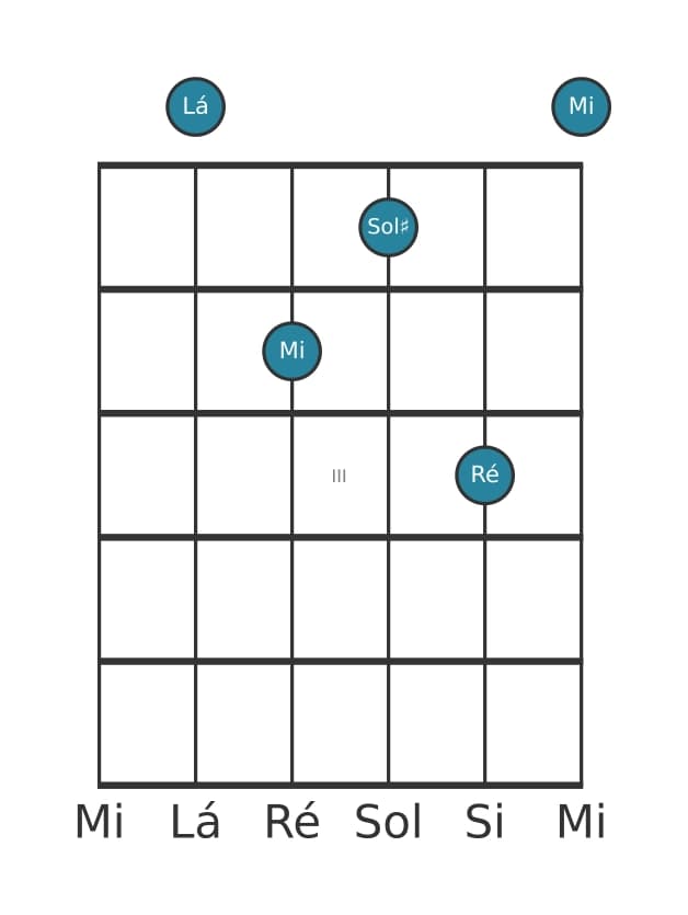 Voz de guitarra #2 do acorde Lá Maior setima suspenso quarta