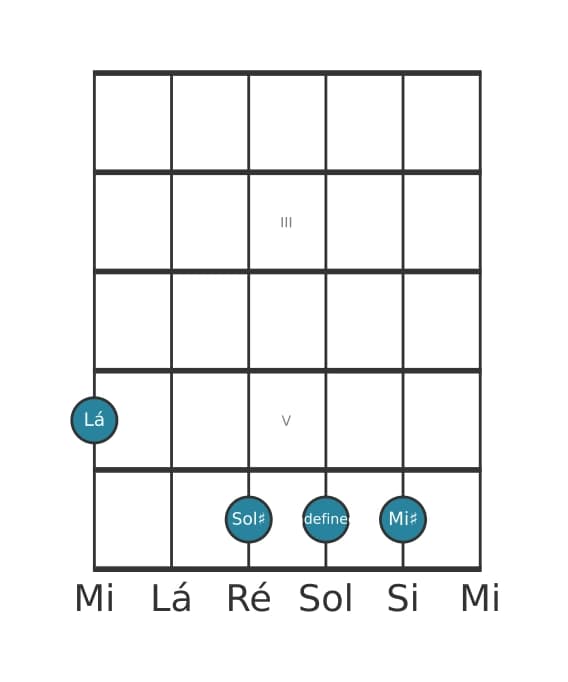 Voz de guitarra #2 do acorde Lá Maior setima sustenido quinta suspenso quarta