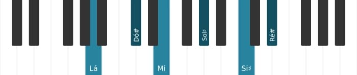 Voz de piano do acorde Lá Maior setima sustenido nona sustenido decimaprimeira - 0