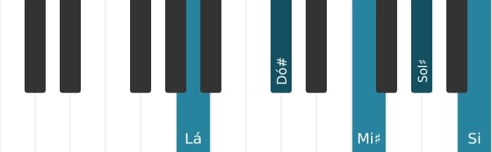Voz de piano do acorde Lá Maior nona sustenido quinta - 0