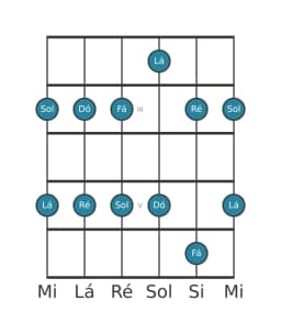 Escala de guitarra para Lá Malkos Raga na posição 1