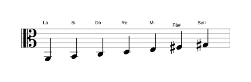 Partituras da escala Lá Melodica Menor em três oitavas (2)