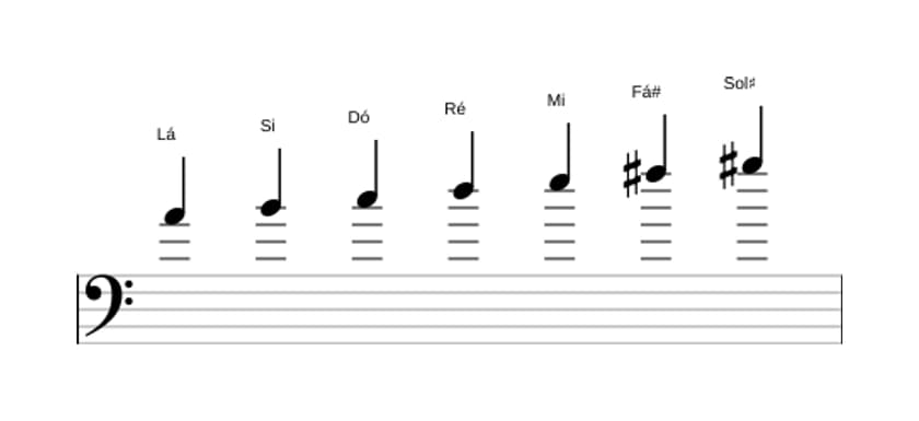 Partituras da escala Lá Melodica Menor em três oitavas (4)