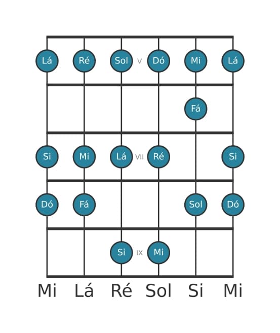 Escala de guitarra para Lá Menor na posição 4
