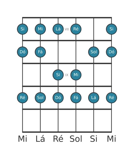 Escala de guitarra para Lá Menor na posição 6