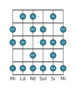Escala de guitarra para Lá Menor 6 Diminuta na posição 2