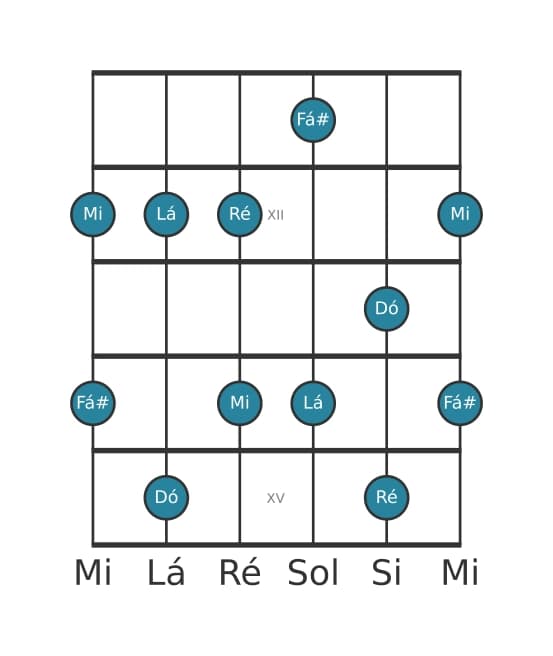 Escala de guitarra para Lá Menor seis Pentatonica na posição 10