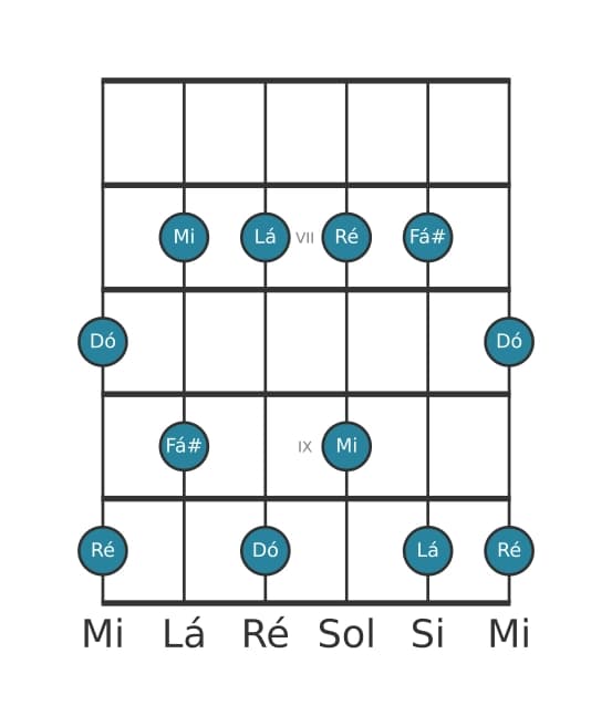 Escala de guitarra para Lá Menor seis Pentatonica na posição 5