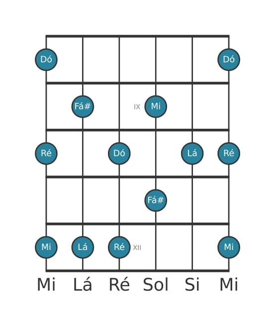 Escala de guitarra para Lá Menor seis Pentatonica na posição 7