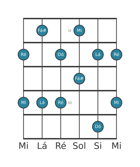 Escala de guitarra para Lá Menor seis Pentatonica na posição 8