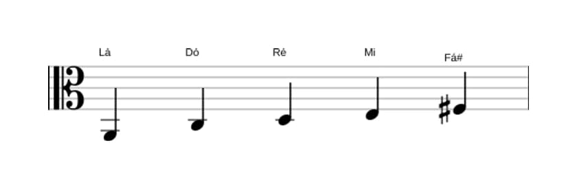 Partituras da escala Lá Menor seis Pentatonica em três oitavas (2)