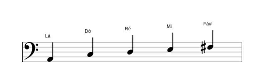Partituras da escala Lá Menor seis Pentatonica em três oitavas (2)