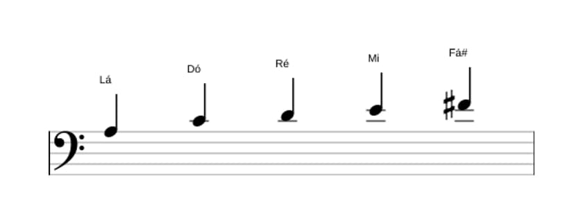 Partituras da escala Lá Menor seis Pentatonica em três oitavas (3)