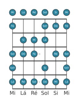 Escala de guitarra para Lá Menor Bebop na posição 0