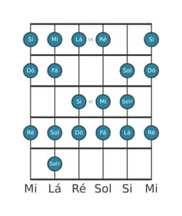 Escala de guitarra para Lá Menor Bebop na posição 6