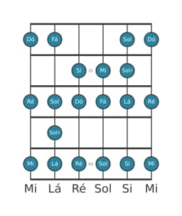 Escala de guitarra para Lá Menor Bebop na posição 7