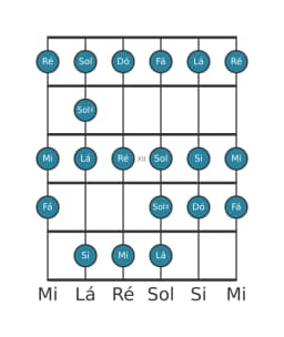 Escala de guitarra para Lá Menor Bebop na posição 9