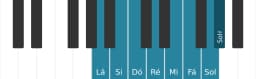Escala de piano para Lá Menor Bebop
