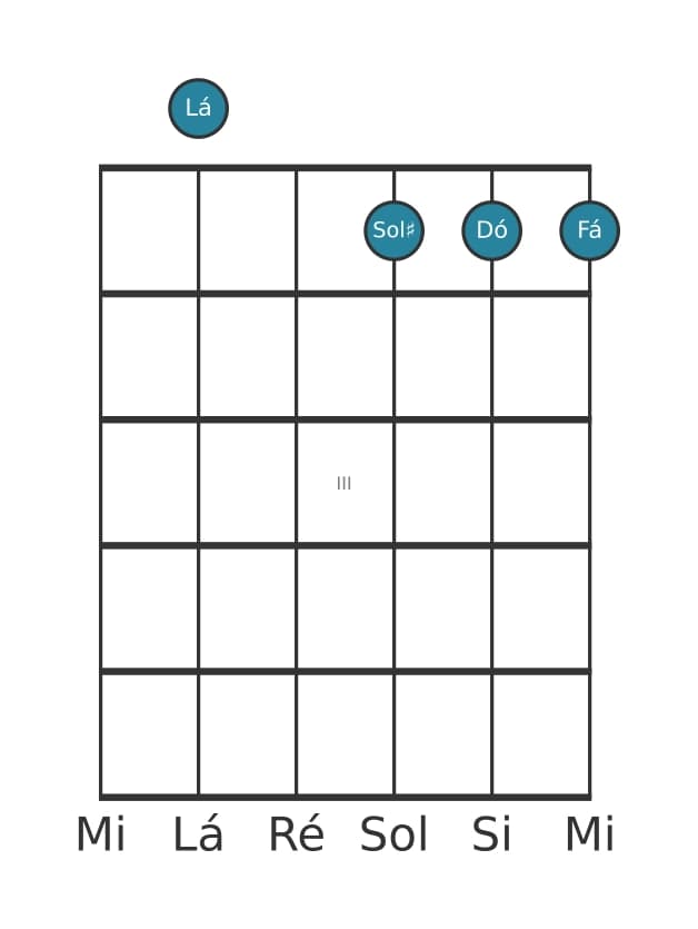 Voz de guitarra #1 do acorde Lá Menor bemol sexta maior setima