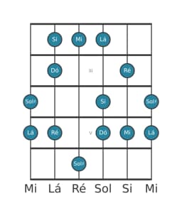 Escala de guitarra para Lá Menor Hexatonica na posição 1