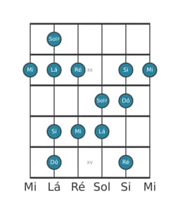 Escala de guitarra para Lá Menor Hexatonica na posição 10