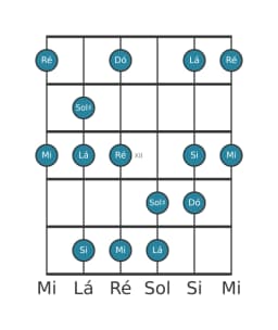 Escala de guitarra para Lá Menor Hexatonica na posição 9