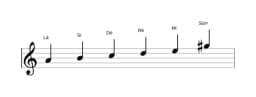 Partituras da escala Lá Menor Hexatonica em três oitavas (4)