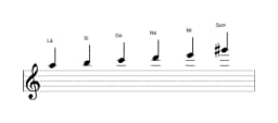 Partituras da escala Lá Menor Hexatonica em três oitavas (5)