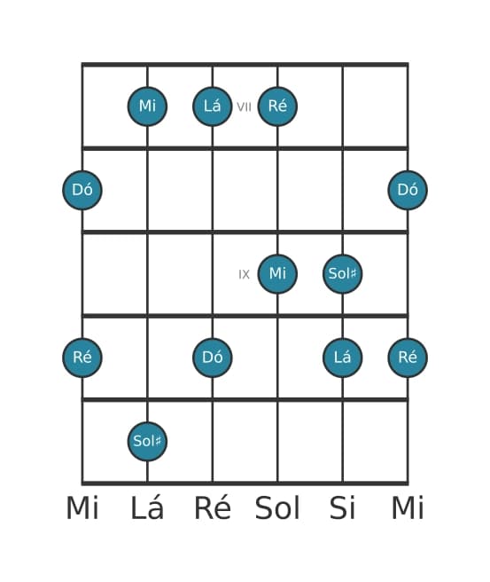 Escala de guitarra para Lá Menor Maior 7 Pentatonica na posição 6