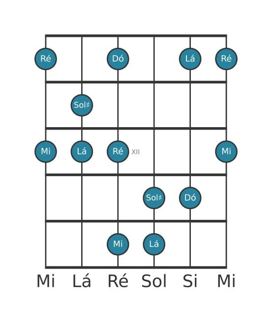 Escala de guitarra para Lá Menor Maior 7 Pentatonica na posição 9