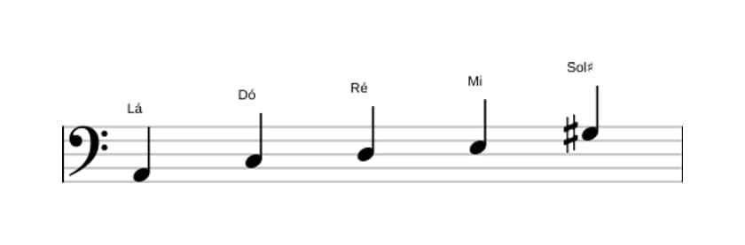 Partituras da escala Lá Menor Maior 7 Pentatonica em três oitavas (2)
