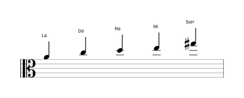 Partituras da escala Lá Menor Maior 7 Pentatonica em três oitavas (4)