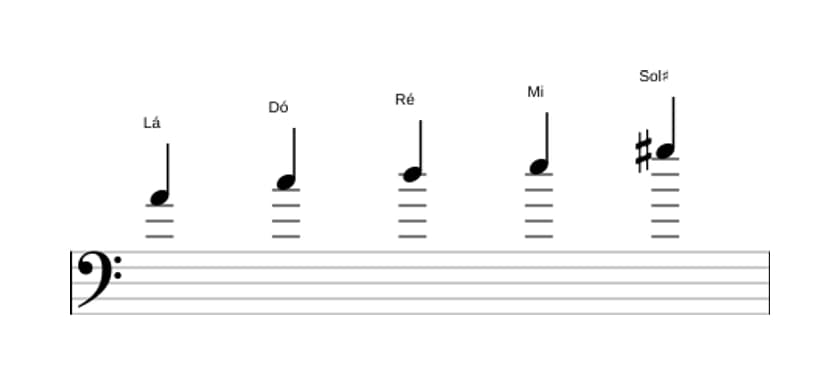Partituras da escala Lá Menor Maior 7 Pentatonica em três oitavas (4)