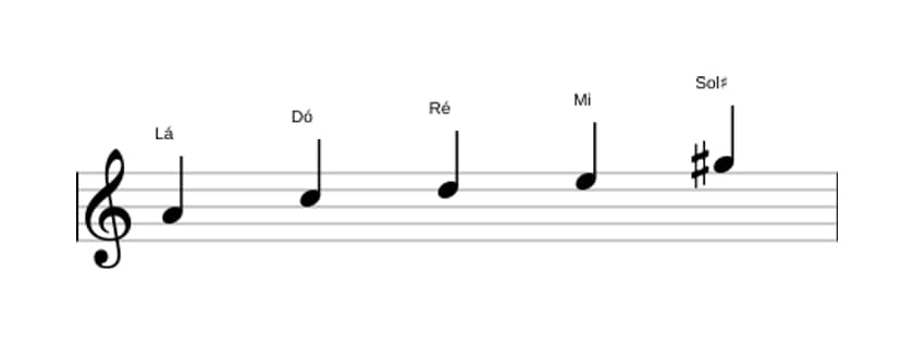 Partituras da escala Lá Menor Maior 7 Pentatonica em três oitavas (4)