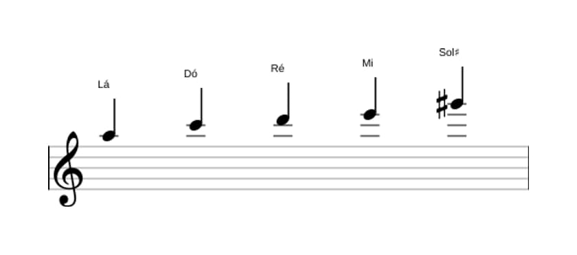 Partituras da escala Lá Menor Maior 7 Pentatonica em três oitavas (5)