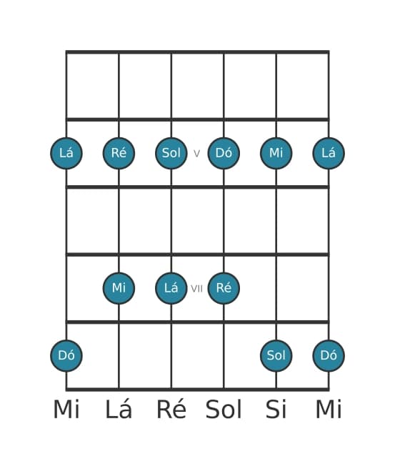 Escala de guitarra para Lá Menor Pentatonica na posição 3