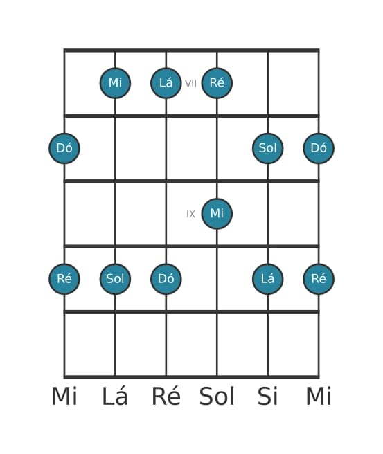 Escala de guitarra para Lá Menor Pentatonica na posição 6