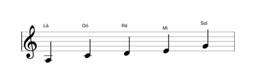 Partituras da escala Lá Menor Pentatonica em três oitavas (3)