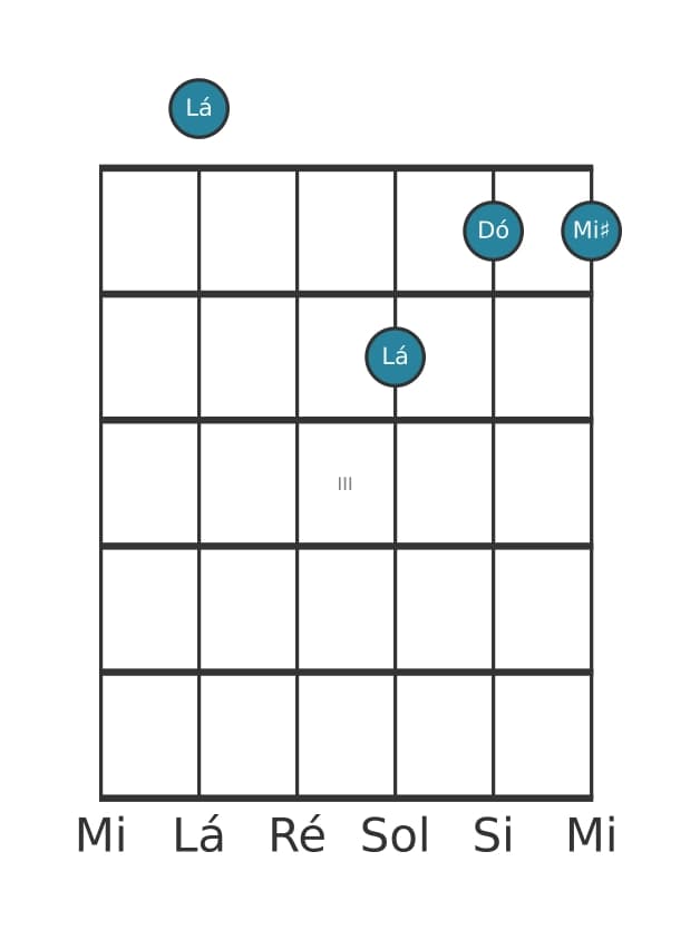 Voz de guitarra #0 do acorde Lá Menor sustenido quinta