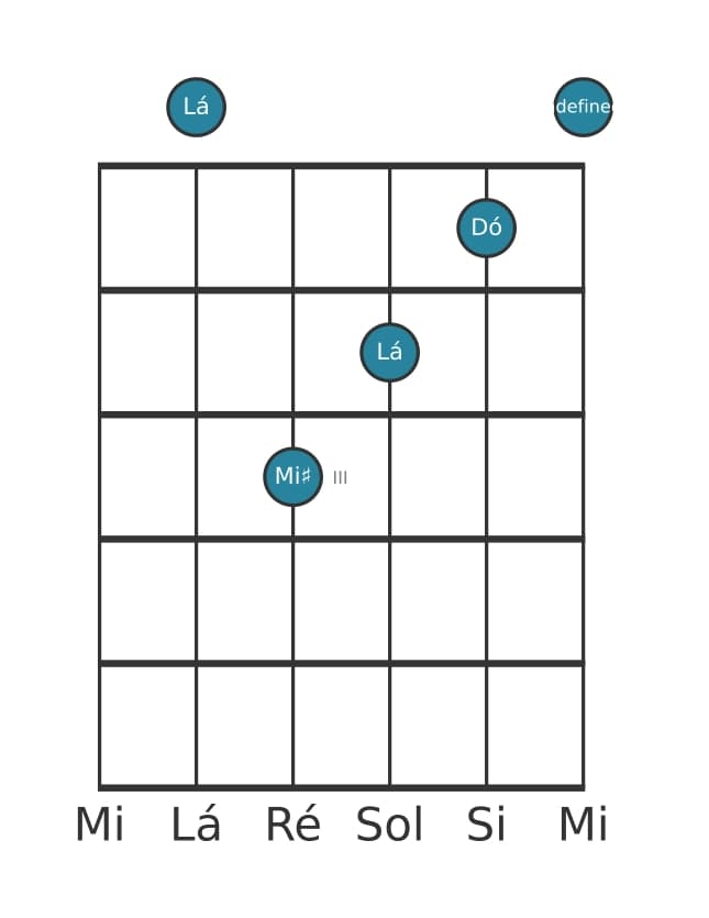 Voz de guitarra #1 do acorde Lá Menor sustenido quinta
