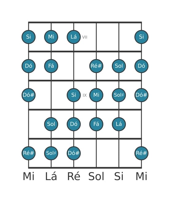Escala de guitarra para Lá Messiaen's Mode 3 na posição 6