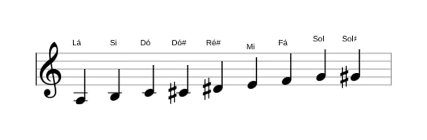 Partituras da escala Lá Messiaen's Mode 3 em três oitavas (3)