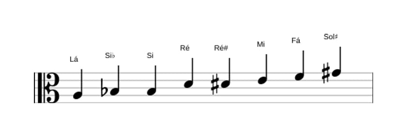 Partituras da escala Lá Messiaen's Mode 4 em três oitavas (3)