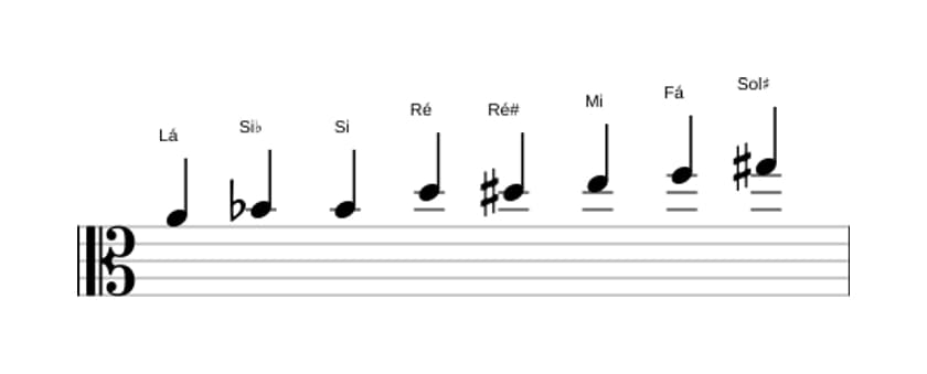 Partituras da escala Lá Messiaen's Mode 4 em três oitavas (4)
