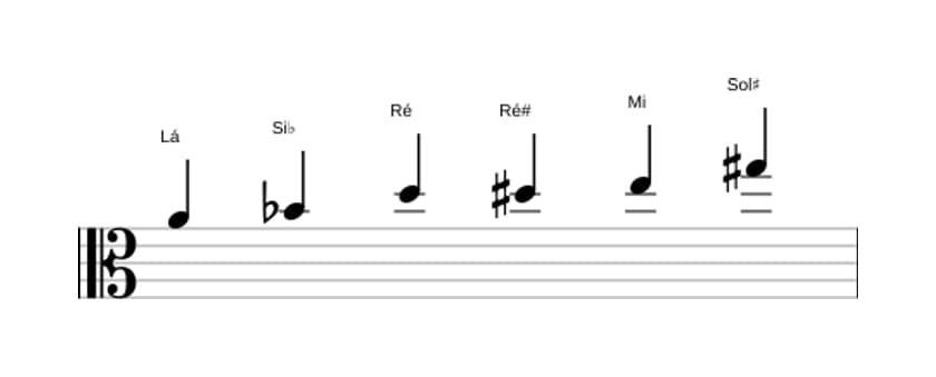 Partituras da escala Lá Messiaen's Mode 5 em três oitavas (4)