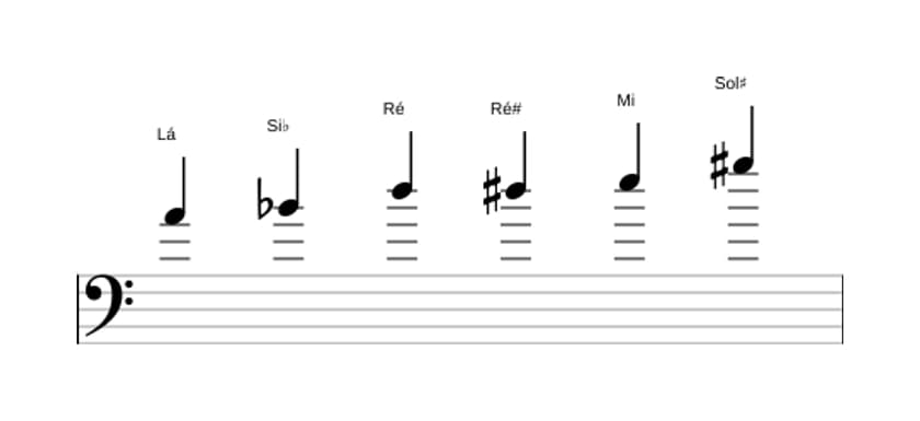 Partituras da escala Lá Messiaen's Mode 5 em três oitavas (4)